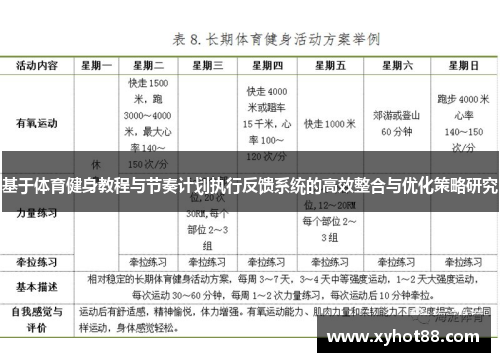 基于体育健身教程与节奏计划执行反馈系统的高效整合与优化策略研究