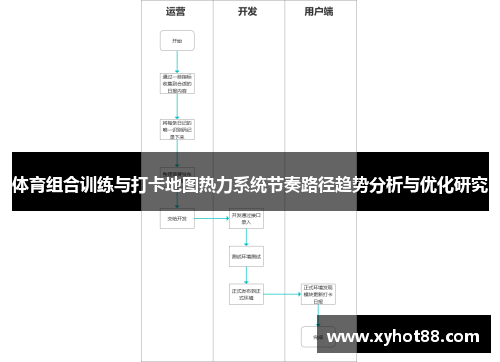 体育组合训练与打卡地图热力系统节奏路径趋势分析与优化研究