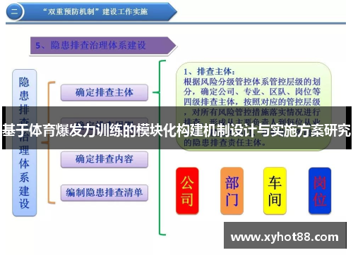 基于体育爆发力训练的模块化构建机制设计与实施方案研究