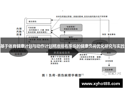 基于体育健康计划与动作计划精准排布系统的健康负荷优化研究与实践