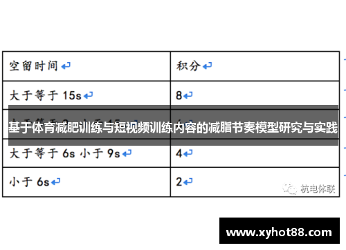 基于体育减肥训练与短视频训练内容的减脂节奏模型研究与实践